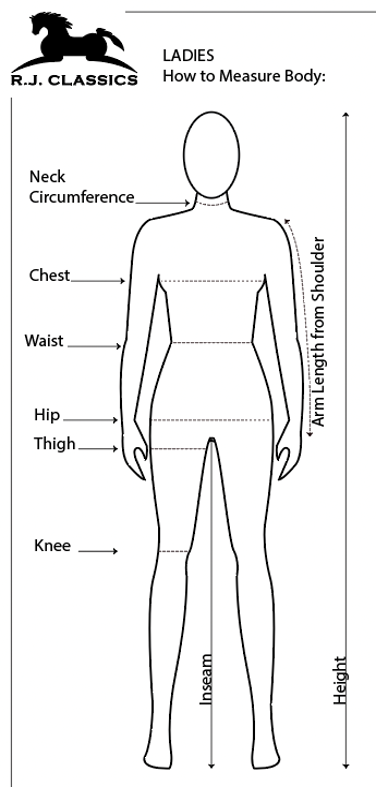 illustration showing how to measure for breeches